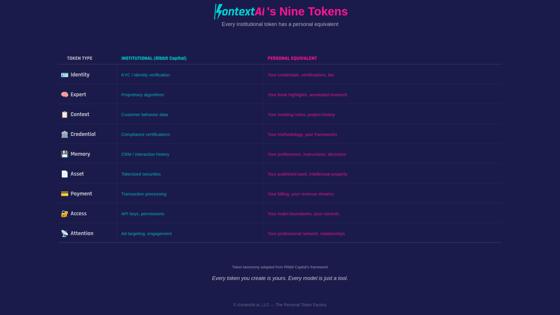 The Token Taxonomy